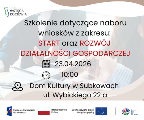 Aktualność